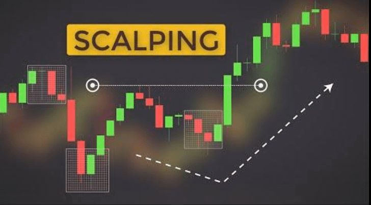 Best Forex For Scalping Trading
