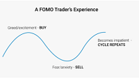 How to Train Trading Psychology