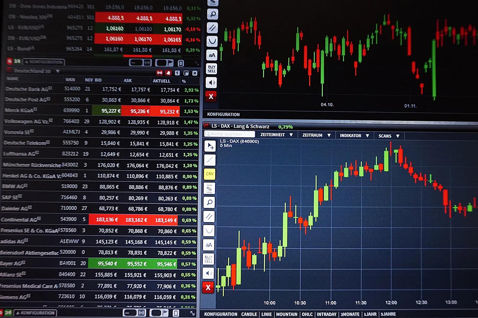 Specializing in Forex Trading